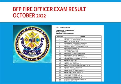 bfp exam result 2022